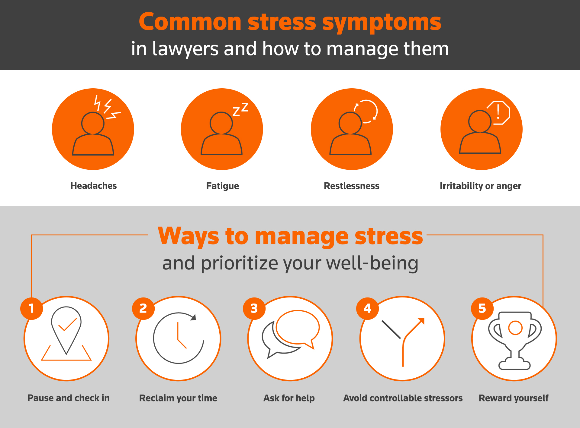 Infographic of common stress symptoms in lawyers