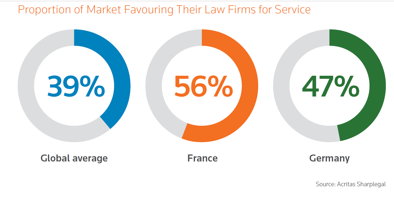 2020 State of the Legal Market in Europe