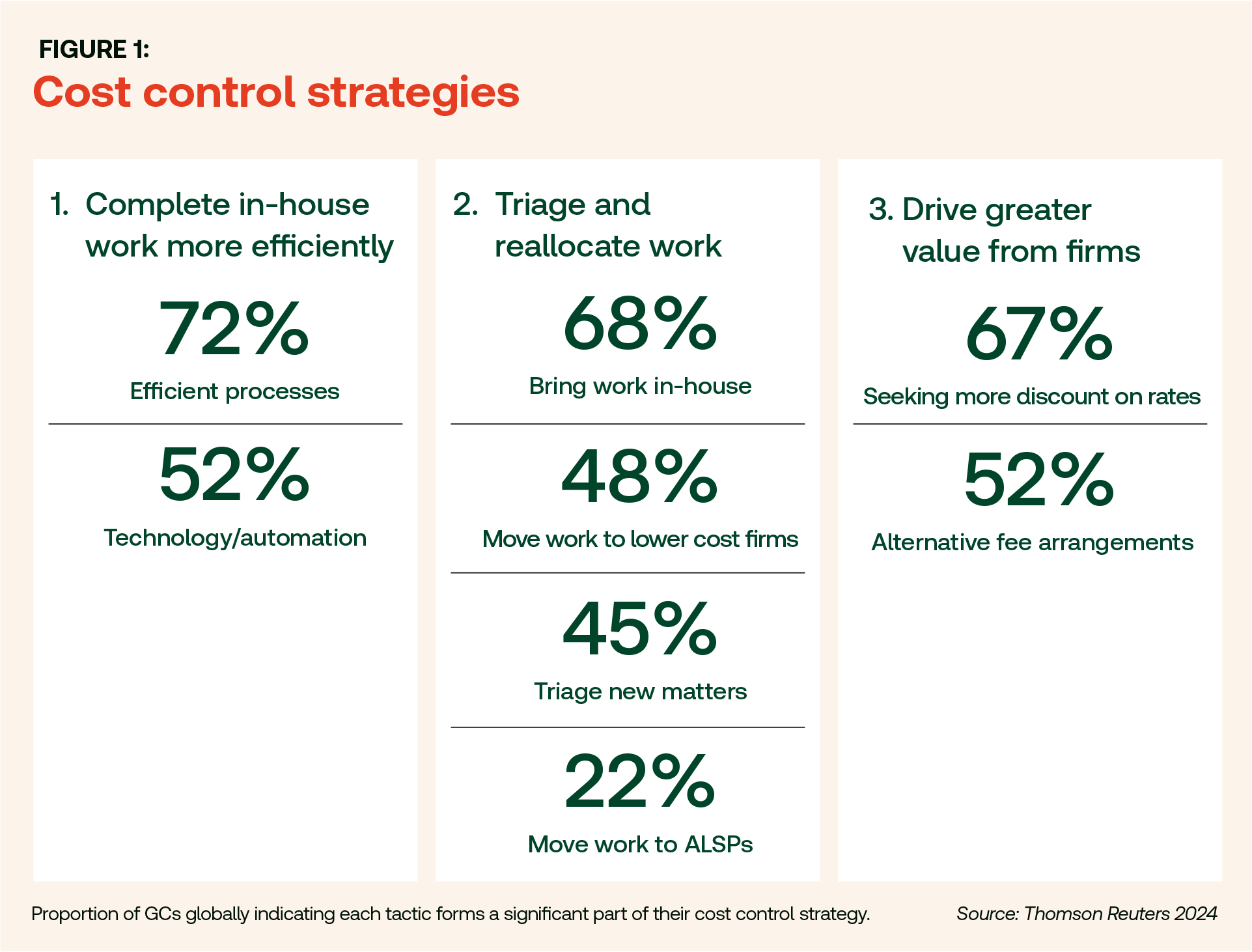 Legal Tracker: Using metrics to unlock value in your legal department White Paper