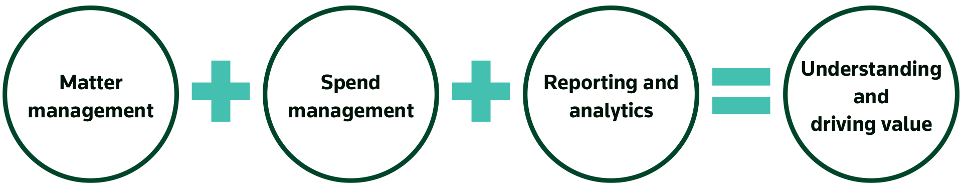 Legal Tracker: Using metrics to unlock value in your legal department White Paper