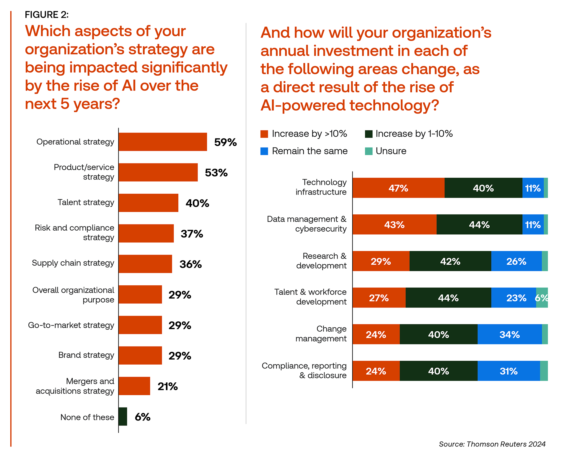 2024 Future of Professionals Report