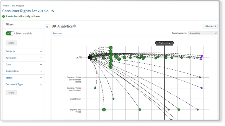 Screenshot of Westlaw Edge UK Analytics chart