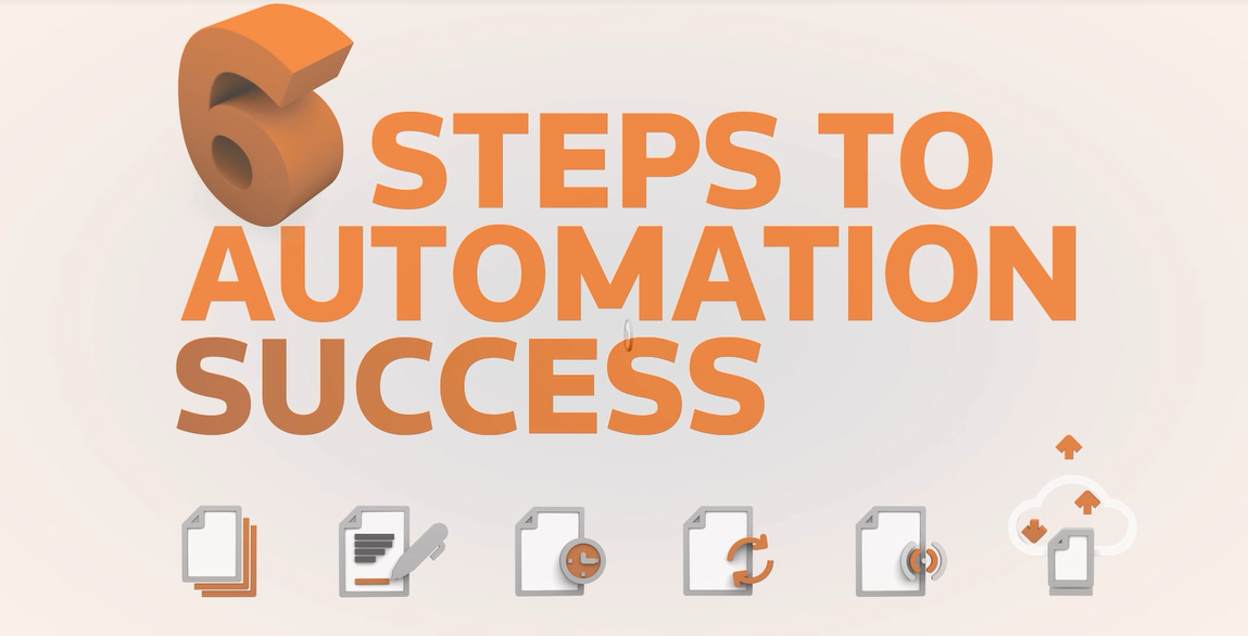 six steps in document automation life cycle