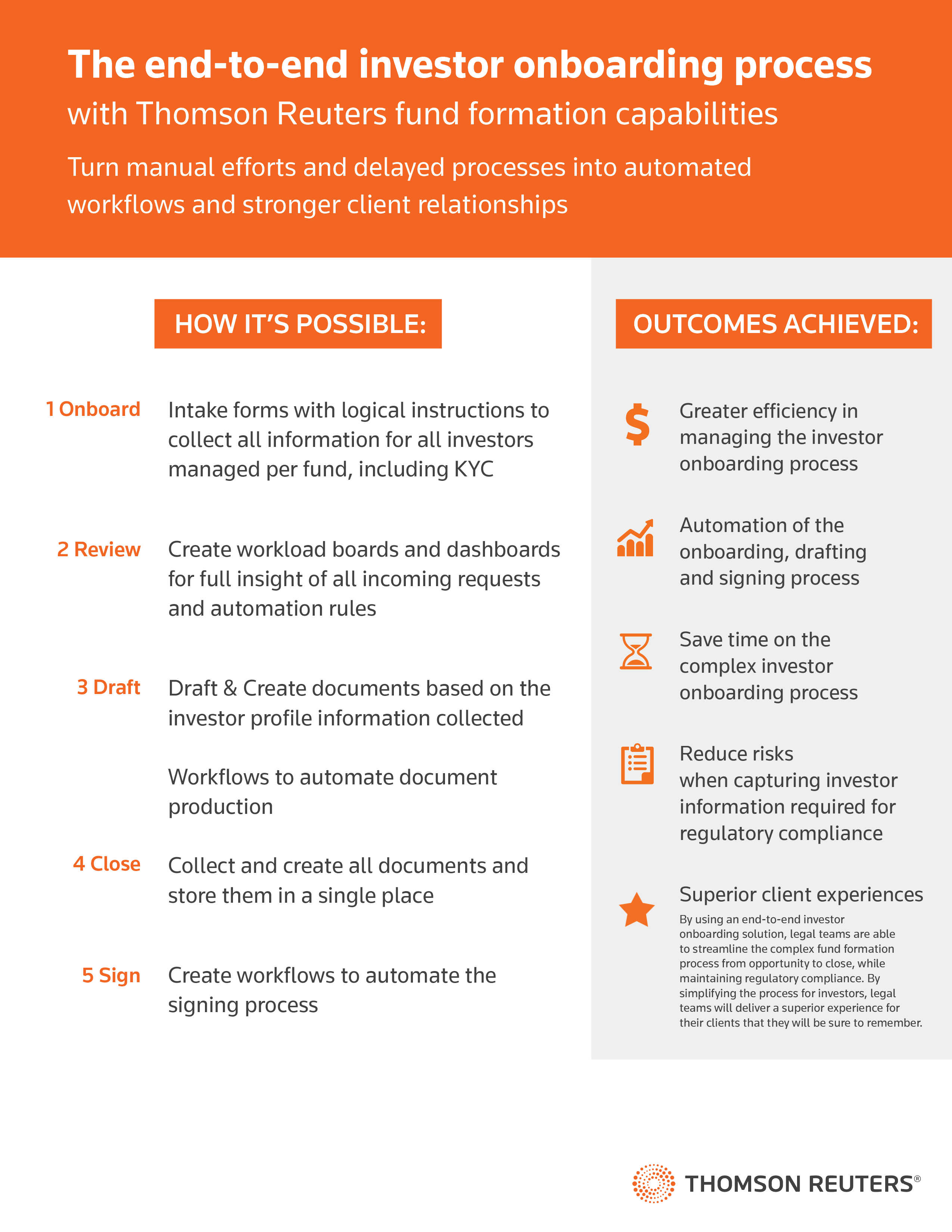 Infographic: The end-to-end investor onboarding process in the UK