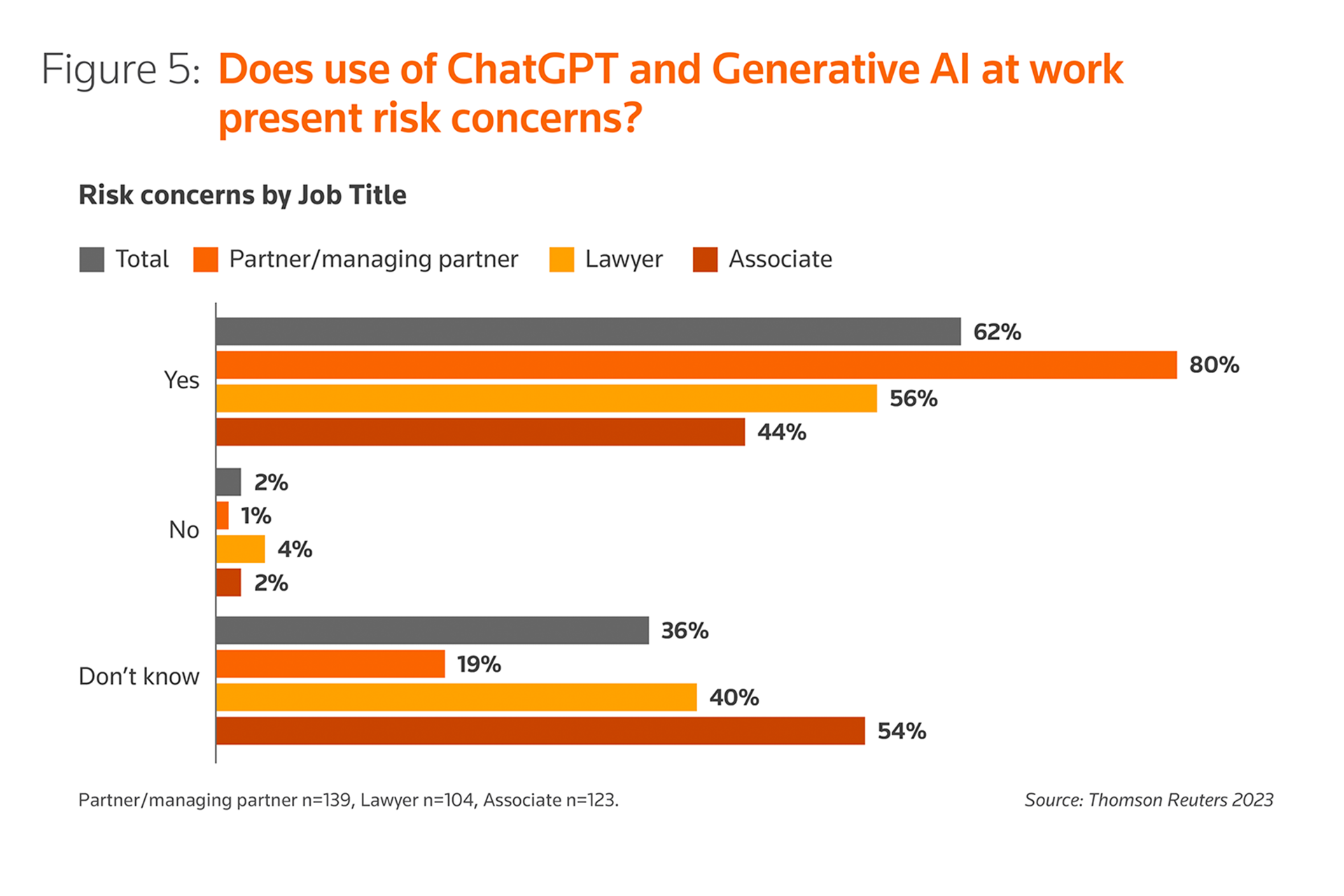 ChatGPT & AI