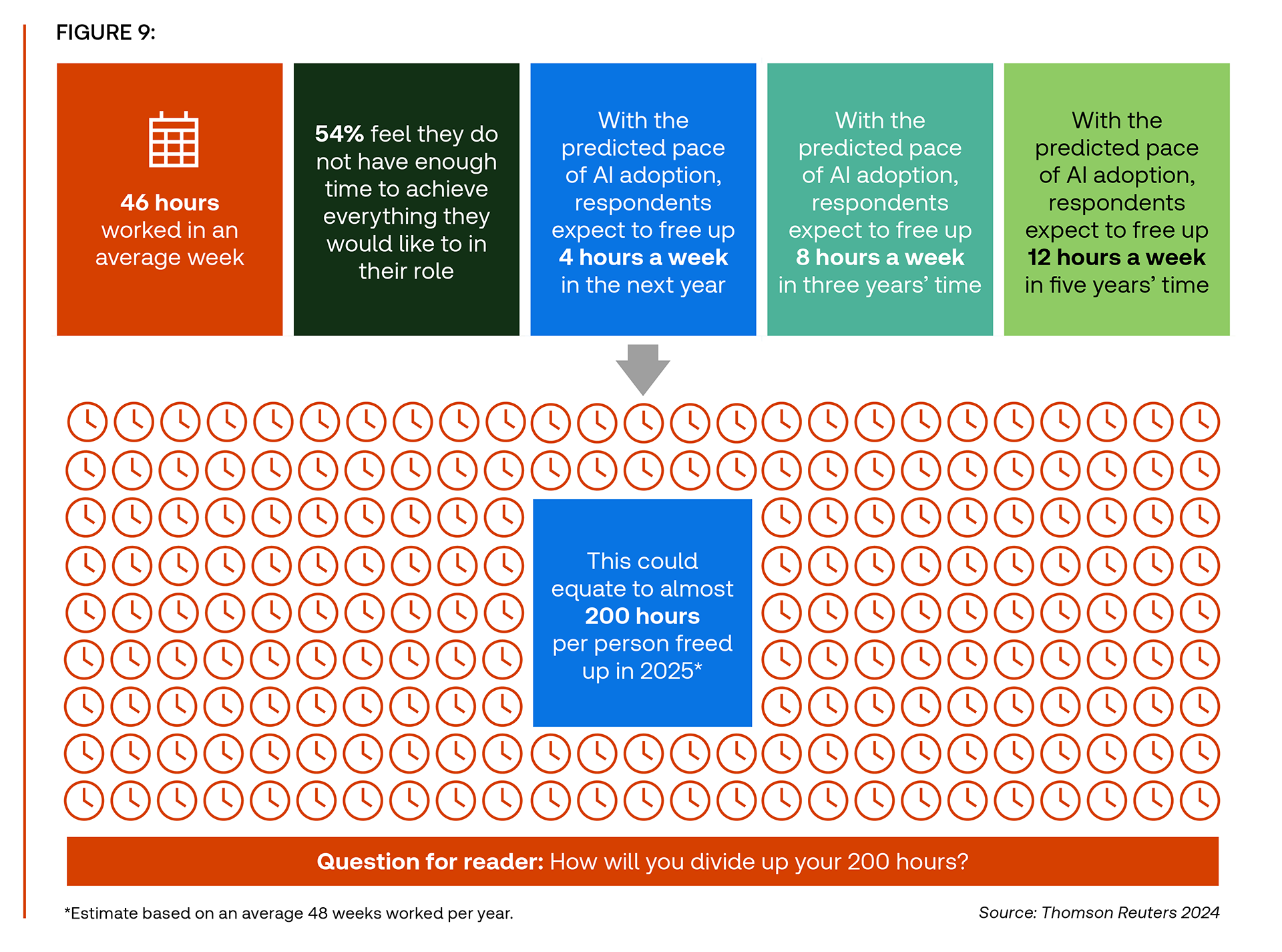 2024 Future of Professionals Report