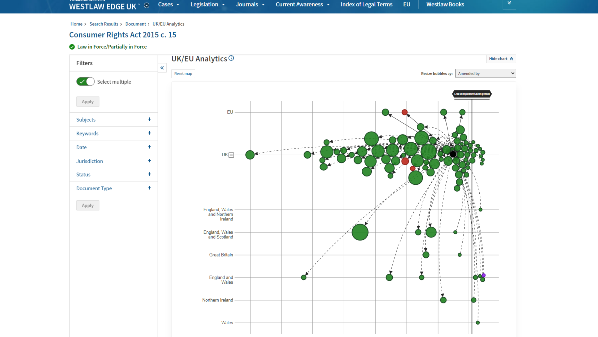 Legislation Analytics