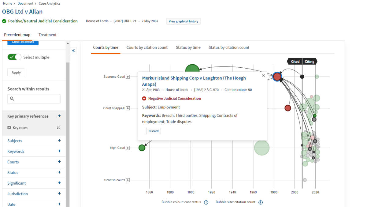 Case Analytics
